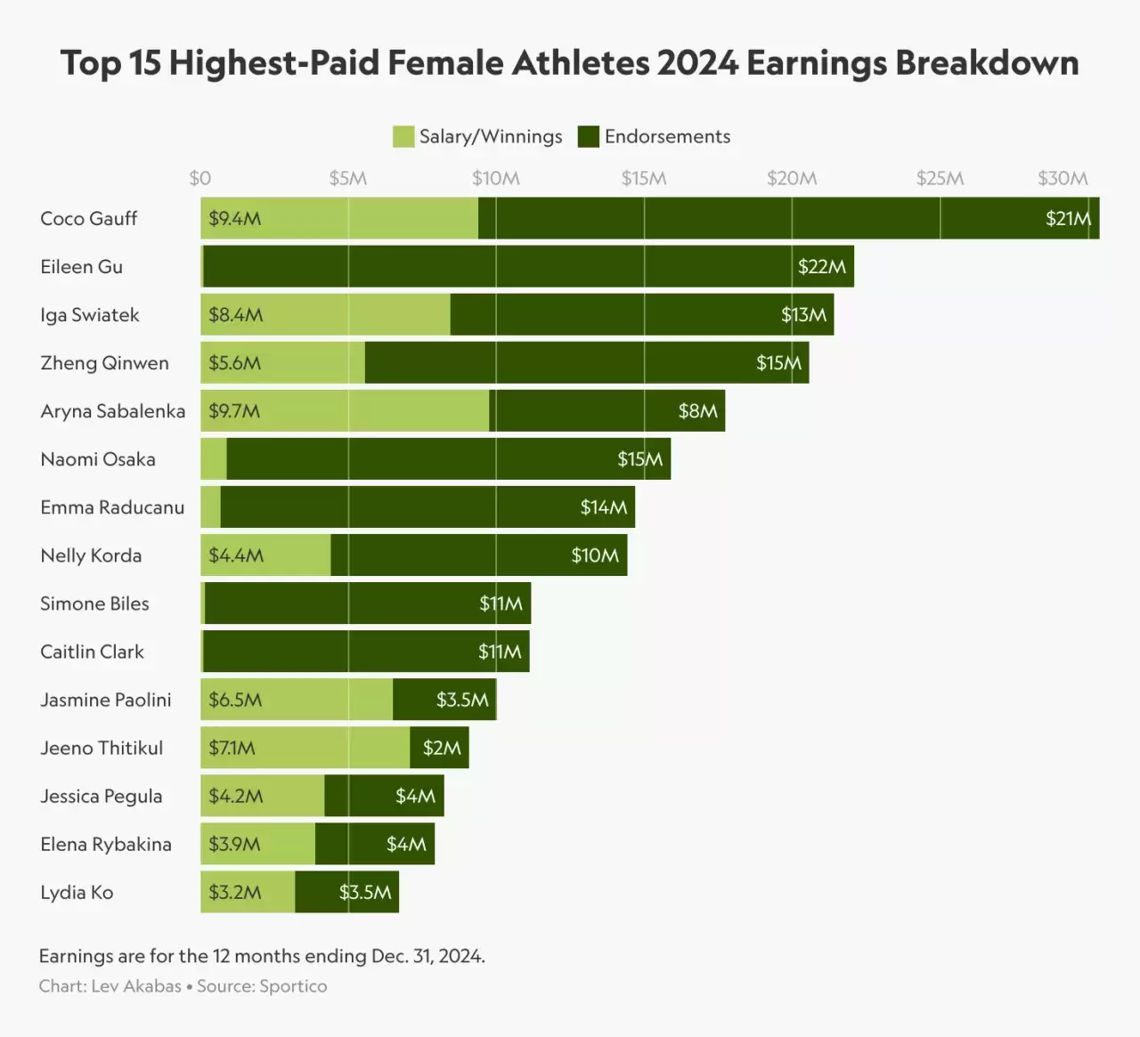 highest paid female athletes