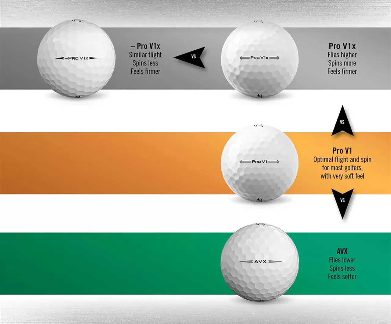 Titleist ProV1x Left Dash 